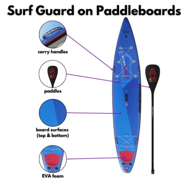 Armoured Labs - Surf Guard - Image 2